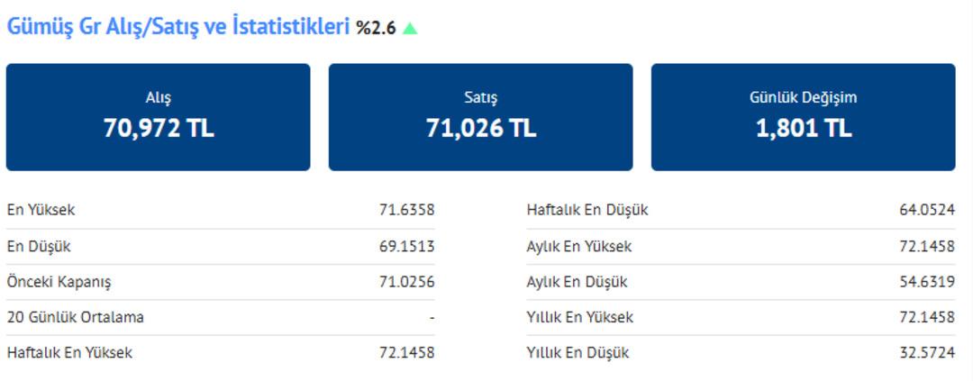 Talep patlayınca külçe külçe uçaklarla taşımaya başladılar! Yüzde 70 arttı, stok değeri 40 milyar dolar 3
