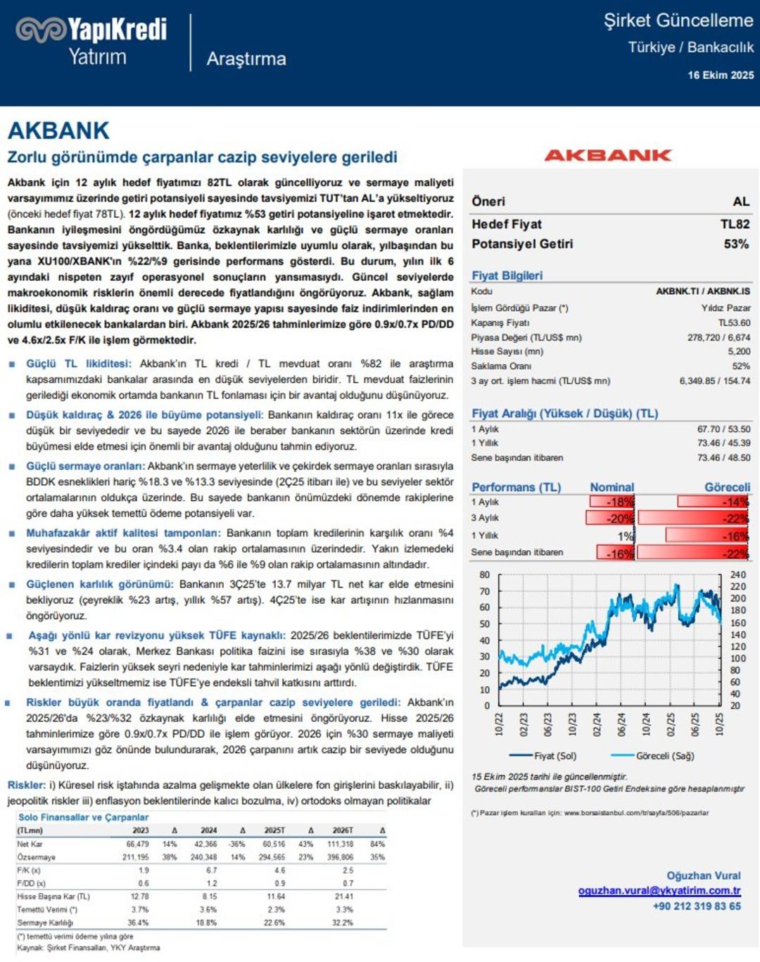 Yapı Kredi Yatırım’dan dikkat çeken Akbank raporu! Hedef fiyat açıklandı 2