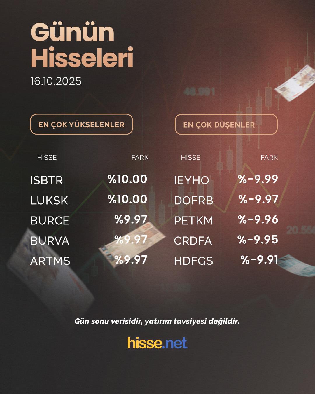 Borsa g&uuml;n&uuml; d&uuml;ş&uuml;şle tamamladı! İşte &ouml;ne &ccedil;ıkan hisseler (16 Ekim 2025) 7