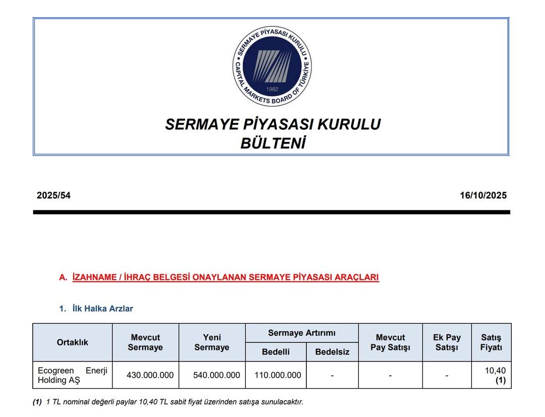Güneşten gübreye dev yatırım: EcoGreen Enerji halka arz ediliyor! 1