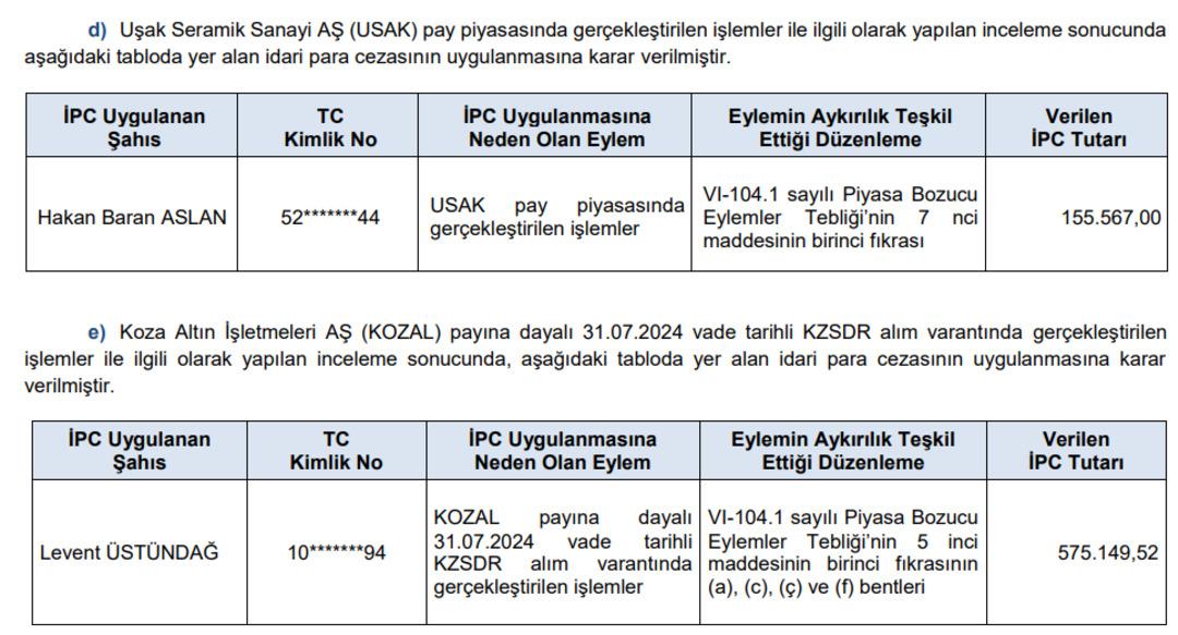 SPK’dan sert adımlar: İdari para cezaları ve suç duyuruları geldi 4
