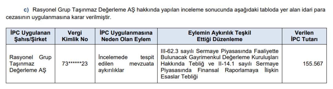 SPK’dan sert adımlar: İdari para cezaları ve suç duyuruları geldi 3