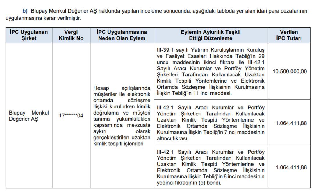 SPK’dan sert adımlar: İdari para cezaları ve suç duyuruları geldi 2