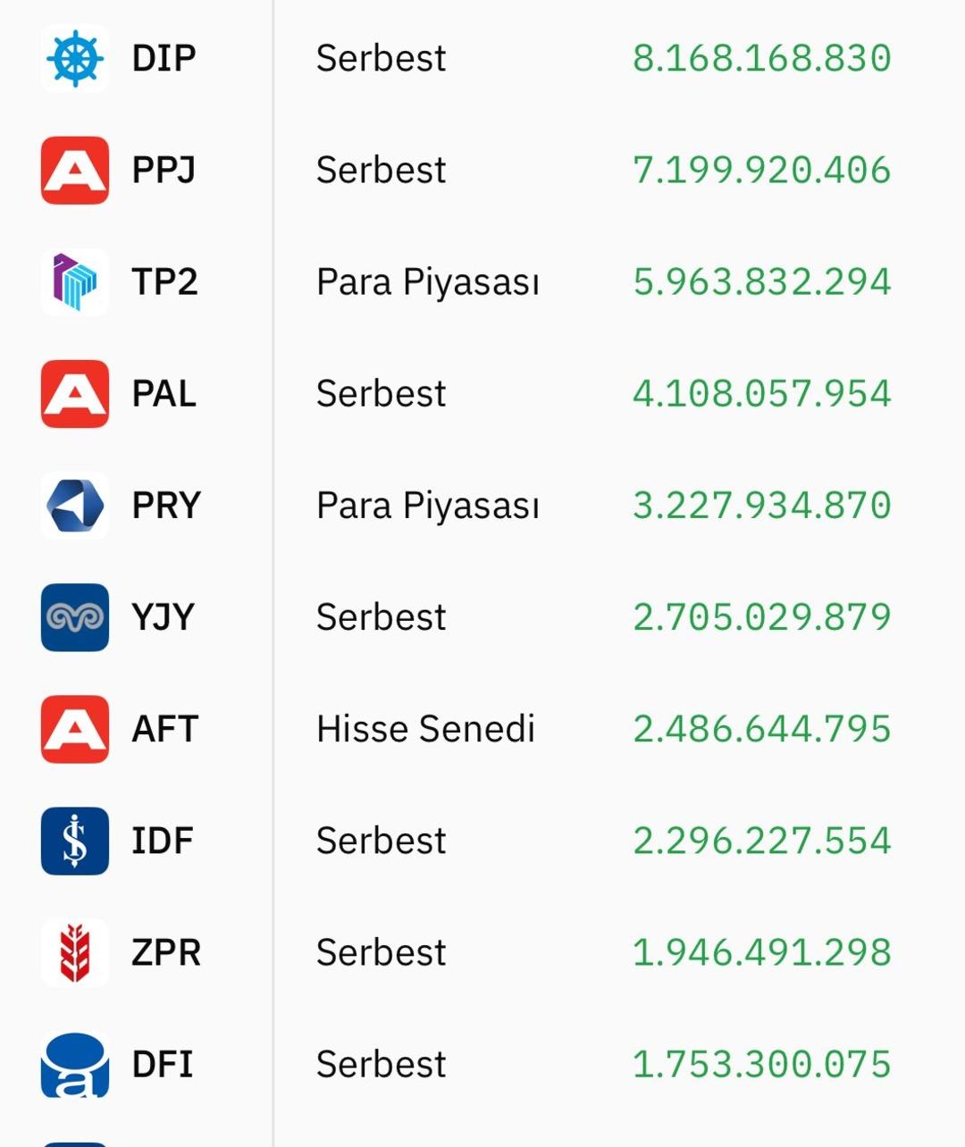 Akın ettiler! En fazla nakit girişi olan yatırım fonları belli oldu 1