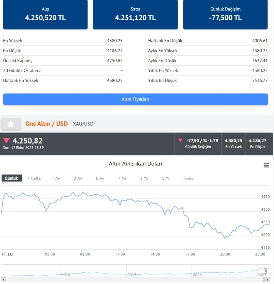 Altında rekorlar sonrası  O döneme çok benziyor  yorumu!  Balon değil, nerede duracağı belli değil  3