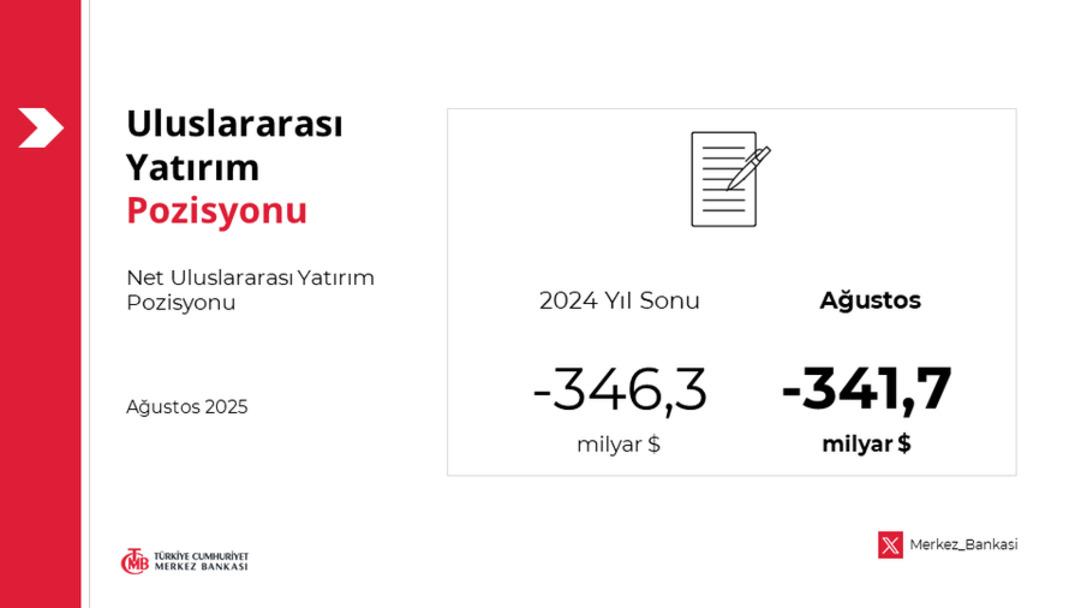 TCMB Türkiye’nin net uluslararası yatırım pozisyonunu açıkladı 1