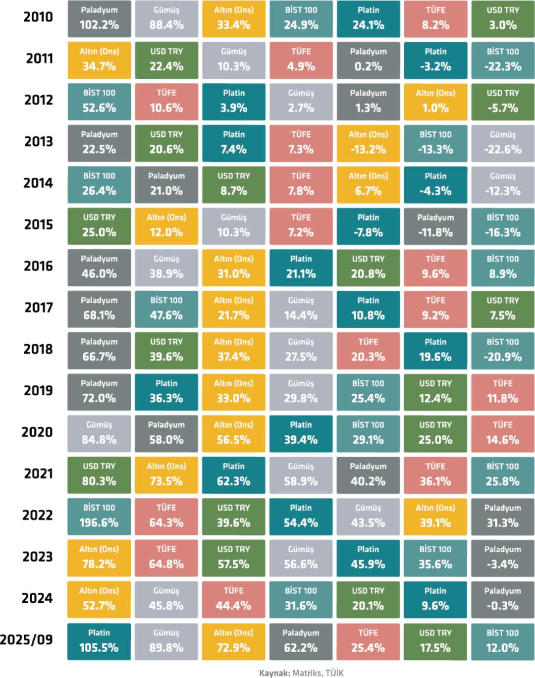 Kıymetli madenlerde yeni paradigma 1