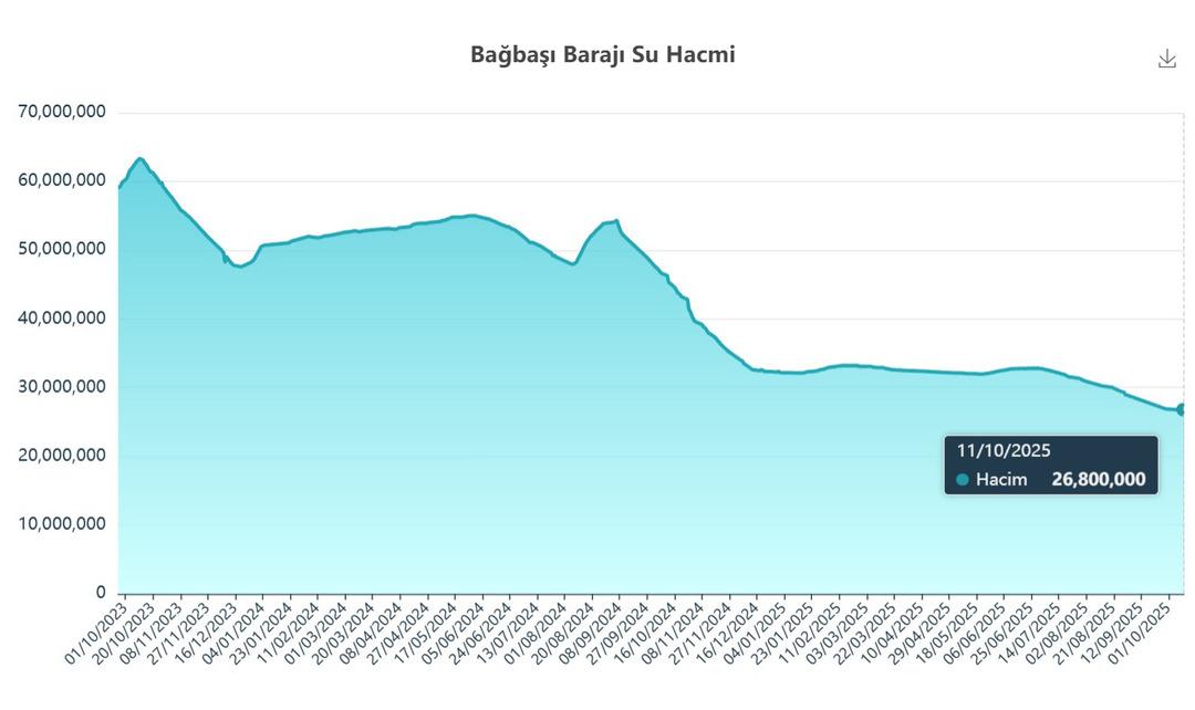 Bir il için daha çanlar çalmaya başladı! Çanağın dibine geldik 3