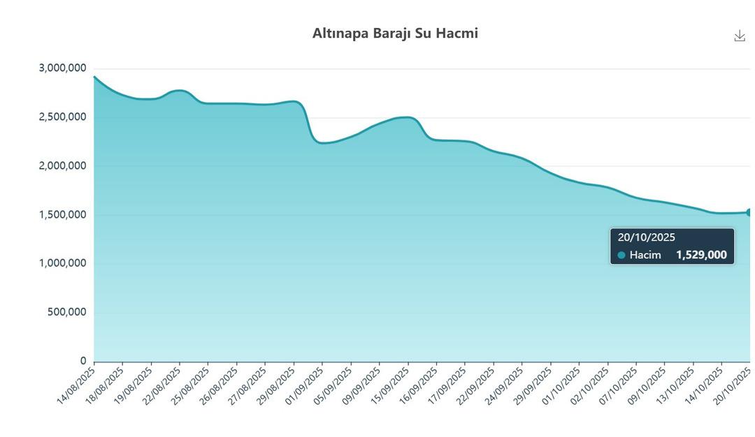 Bir il için daha çanlar çalmaya başladı! Çanağın dibine geldik 2