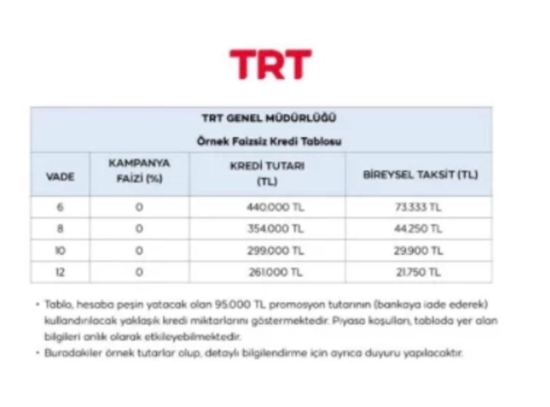 TRT den çalışanlarına dev jest: Maaş promosyonu belli oldu 1