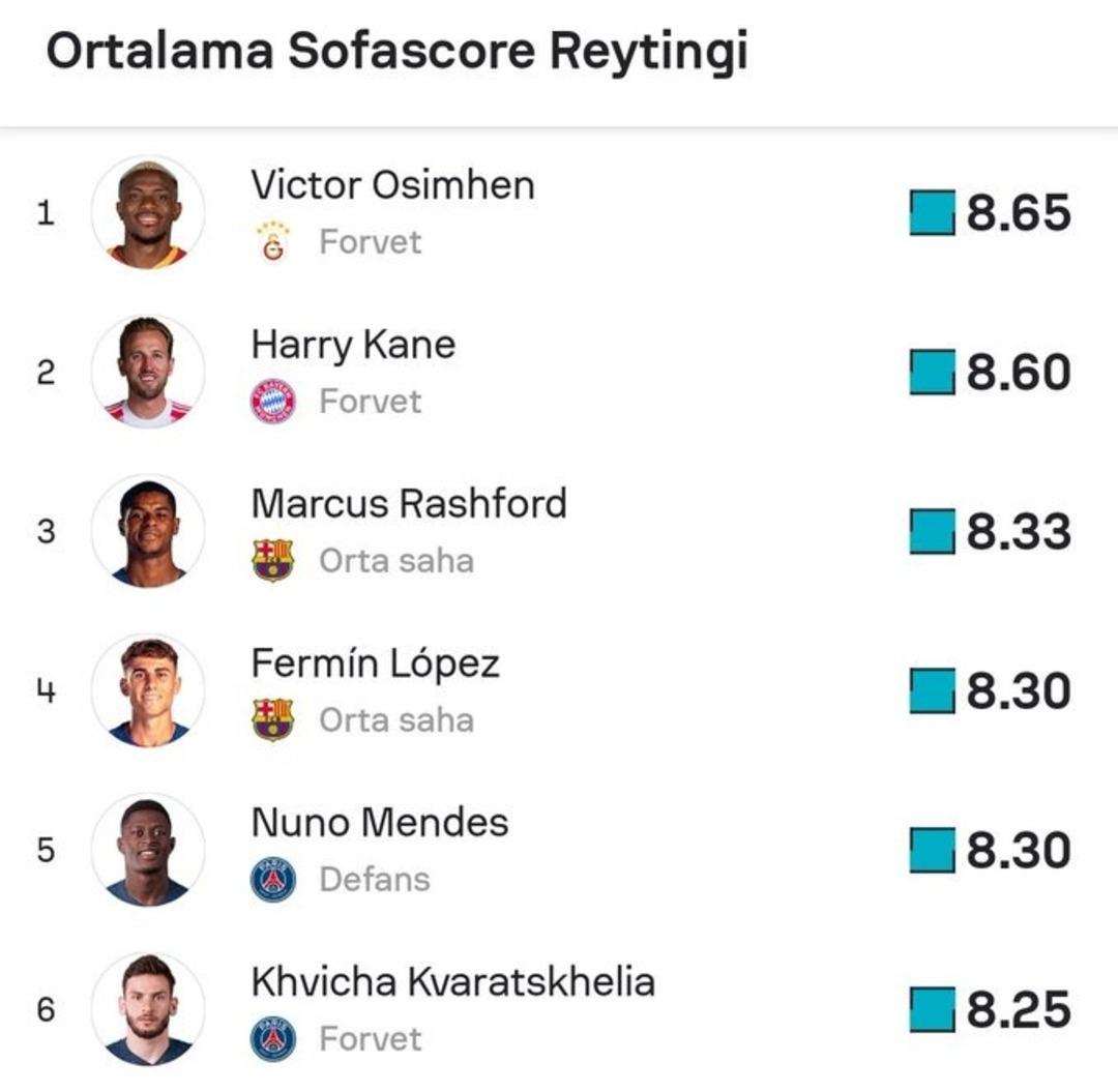 Galatasaray ın zafer gecesi ilkleri beraberinde getirdi! Türk takımları arasından sıyrılarak adını tarihe geçirdi... 2