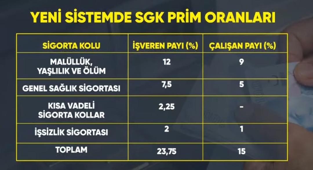 Yüksek emekli maaşı alacak  Milyonları ilgilendiriyor! Yeni sistemin detaylarını açıkladı 6