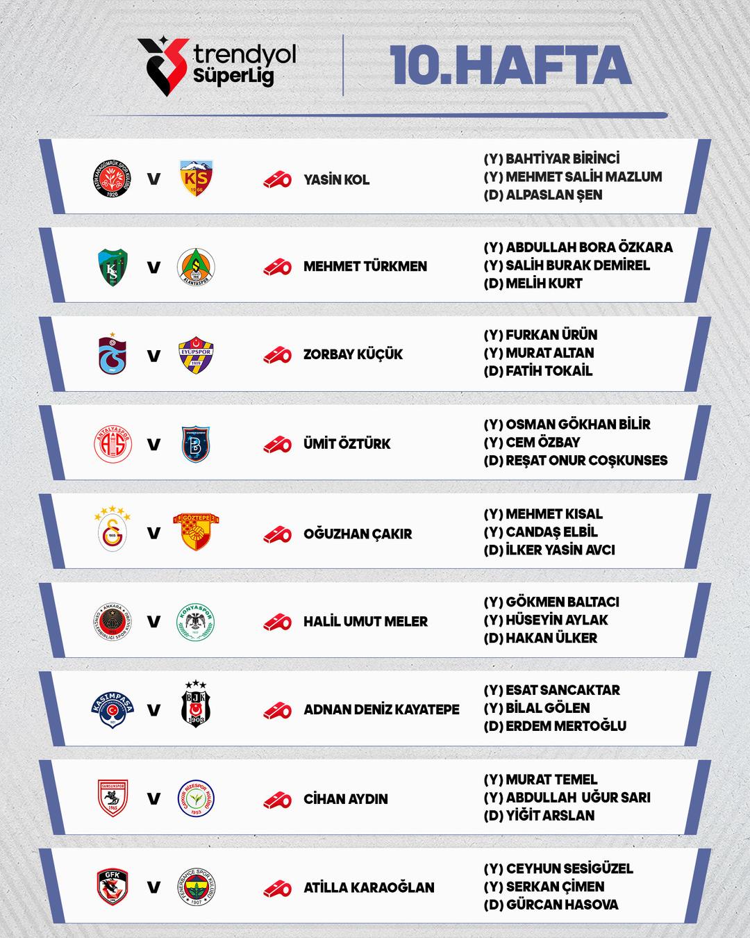 Trendyol Süper Lig’de 10. hafta heyecanı başlıyor! Maçın hakemleri belli oldu... 1