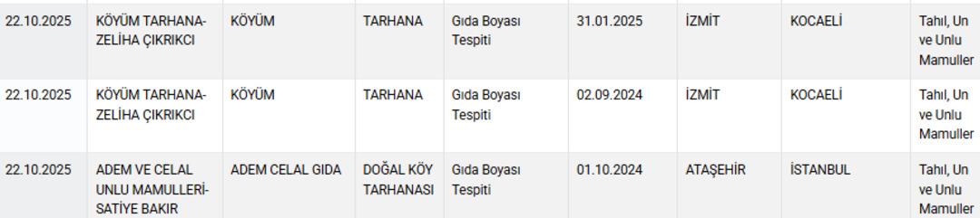 Üstünde  doğal  yazıyor ama içinde boya var! Bakanlık o markaları tek tek ifşa etti 2