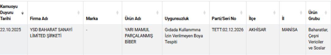 Üstünde  doğal  yazıyor ama içinde boya var! Bakanlık o markaları tek tek ifşa etti 6