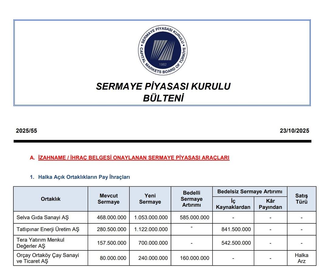 SPK’dan onay: Selva, Tatlıpınar, Tera ve Orçay sermaye artırıyor 1