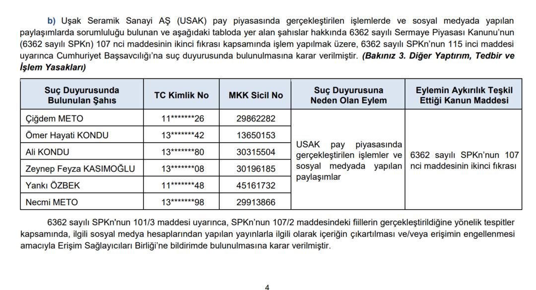 SPK bülteni yayımlandı! Birçok kişiye işlem yasağı uygulandı 1