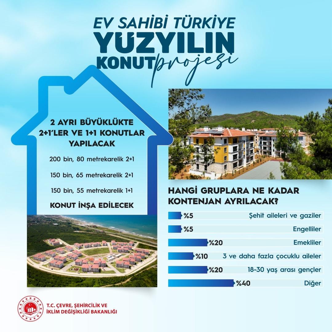 Son dakika | Bu yaş aralığındakiler öncelikli! "Yüzyılın Konut Projesi"nde detayları Cumhurbaşkanı Erdoğan duyurdu: Evler 2+1 ve 1+1; o kesimlere kontenjan ayrıldı 4