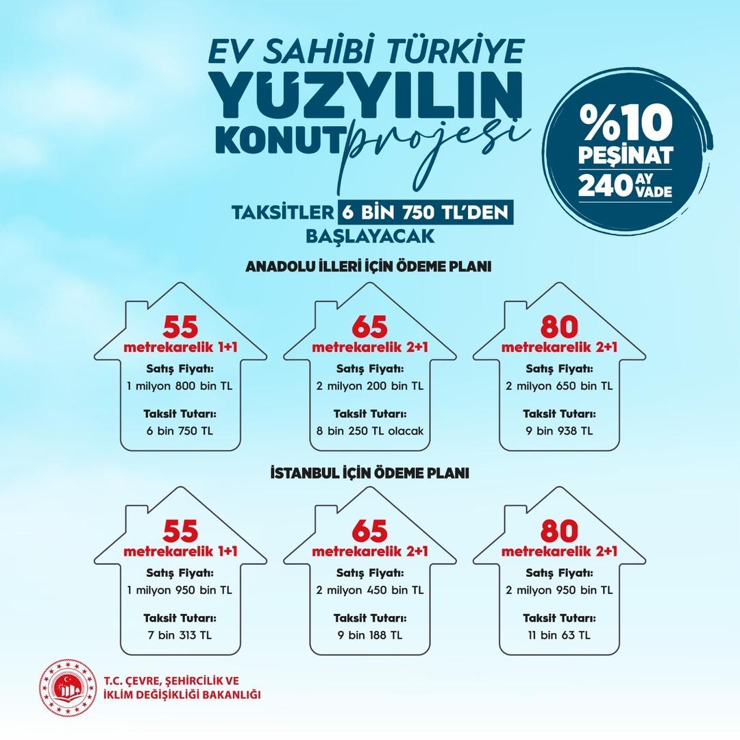Son dakika | Bu yaş aralığındakiler öncelikli! "Yüzyılın Konut Projesi"nde detayları Cumhurbaşkanı Erdoğan duyurdu: Evler 2+1 ve 1+1; o kesimlere kontenjan ayrıldı 6