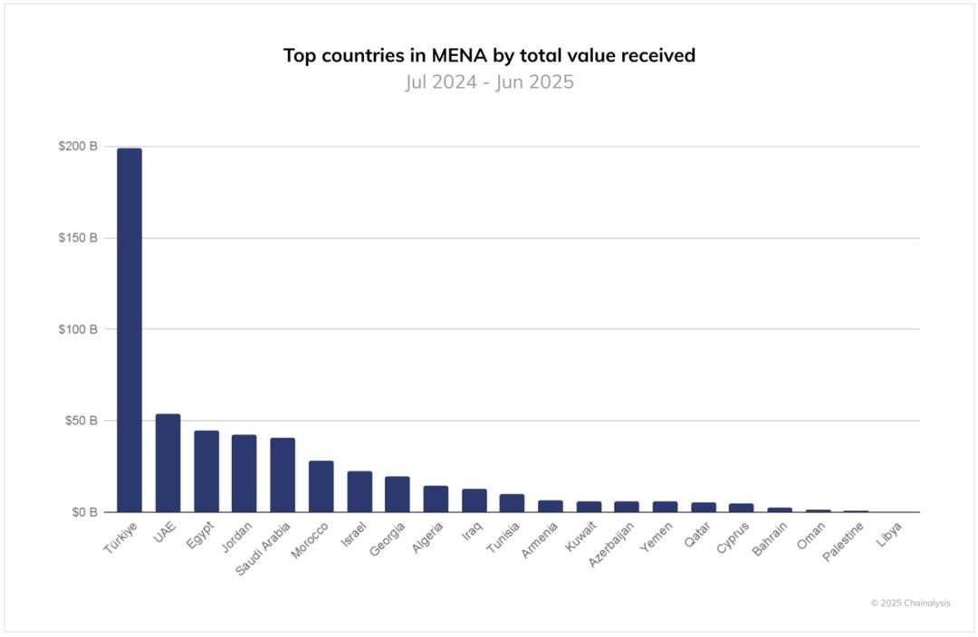 Kripto paralarda en fazla kaybeden ülkeler açıklandı! Türkiye zirveyi kimseye bırakmadı 1
