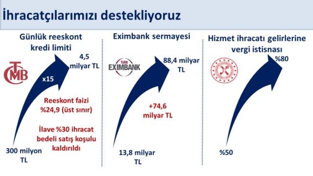 Bakan Şimşek duyurdu! 53 milyar dolar destek sağlanacak 2