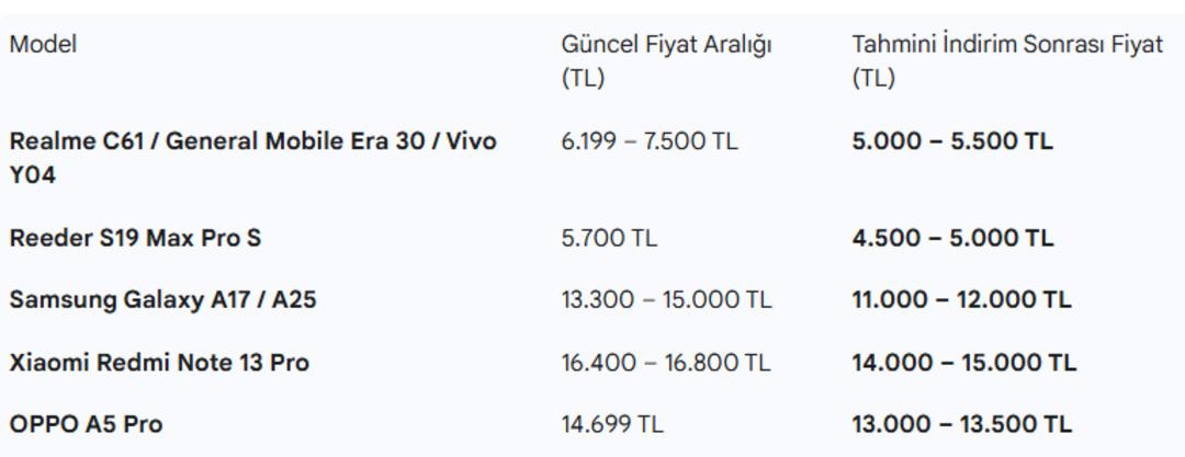 Fiyatlar değişiyor! Cep telefonlarına ÖTV ayarı: İşte indirim beklenen modeller! 3