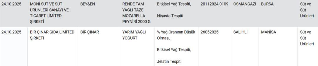 Pes dedirten gıda hilesi: Peynir, tereyağı ve yoğurt! Bakanlık 8 markayı ifşa etti 4