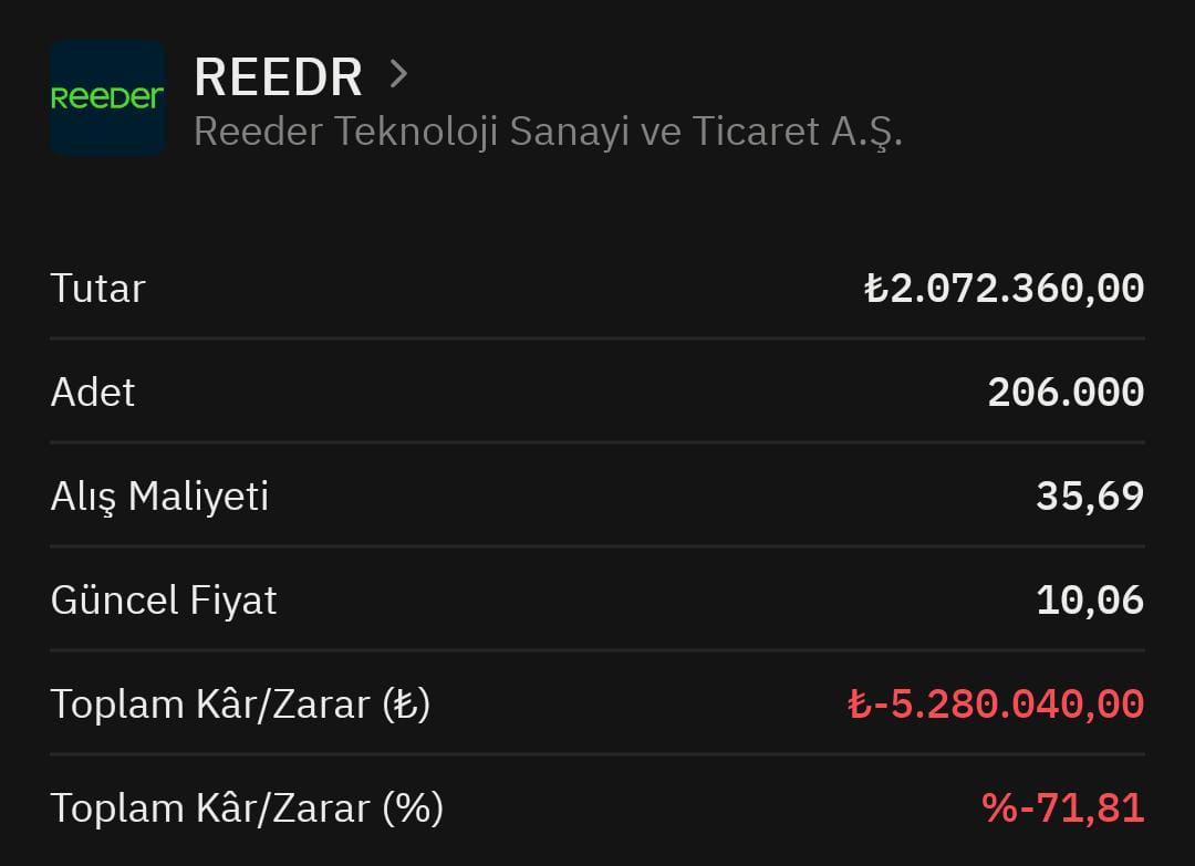 Yatırımcı o hisseden yüzde 70 ten fazla zarar etti: Kayıp 5 milyon TL yi aştı 1