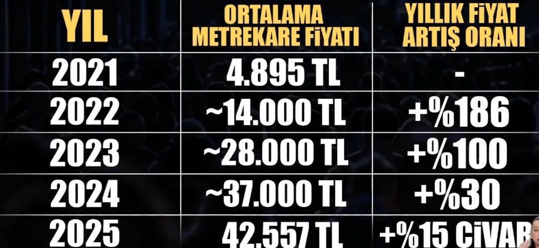 500 bin TL, 5 milyon TL oldu!  Satış patlaması bekliyoruz  Faizi işaret etti 4