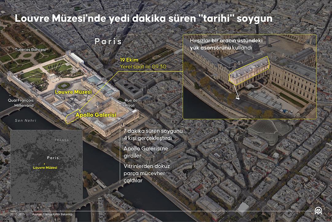 Milyonlarca liralık vurgunun 2 ş&uuml;phelisi yakalandı! Louvre M&uuml;zesi soygununun arka planı... 2