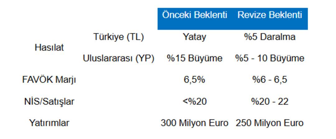 Borsa İstanbul dan şirket haberleri (27 Ekim 2025) 2