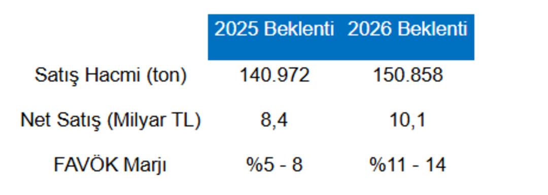 Borsa İstanbul dan şirket haberleri (27 Ekim 2025) 9