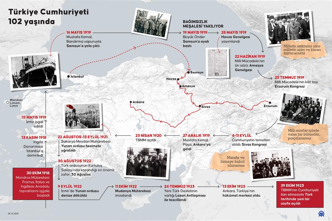Türkiye Cumhuriyeti 102 yaşında! "Egemenlik kayıtsız şartsız milletindir"  4