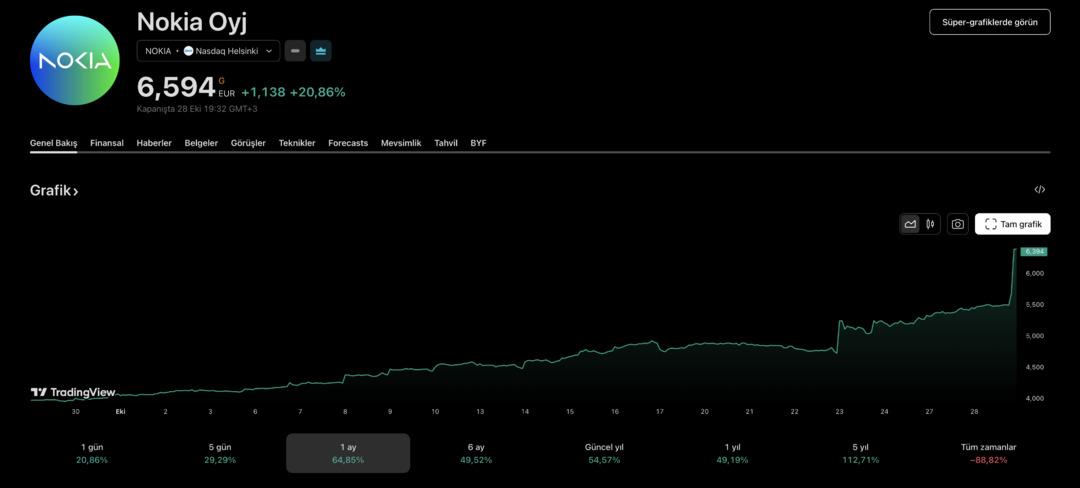 Nokia’da dönüş hikayesi: Nvidia yatırımı sonrası beklentiler arttı 1