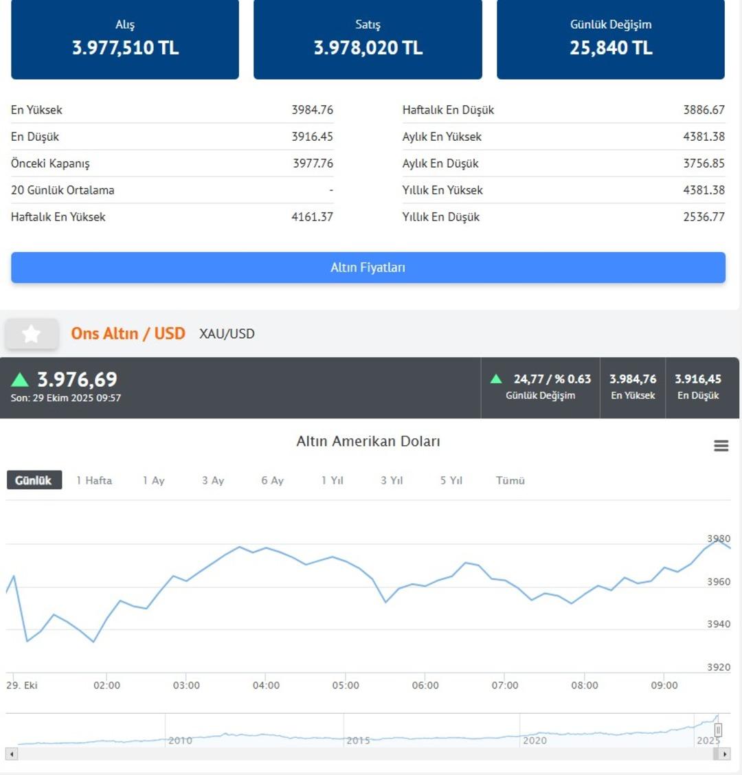 Bozdurmaya geldiğinde anlıyor  78 gram altın şaşırtmıştı! İslam Memiş ten  İş işten geçiyor  uyarısı 6