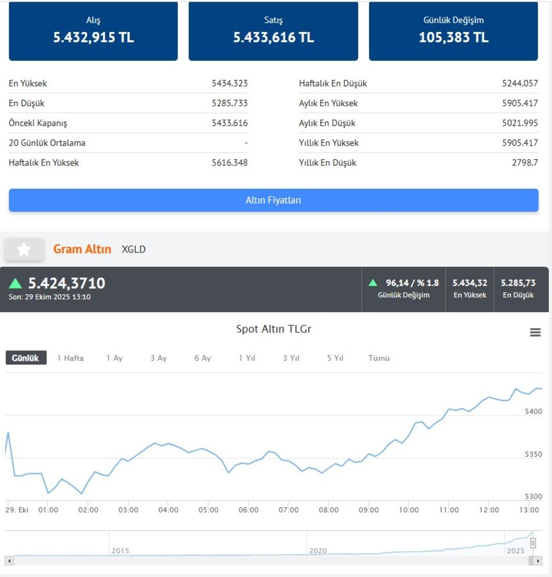 Herkes Fed kararına kilitlendi  İlk akla gelen  deyip altın beklentisini açıkladı 5