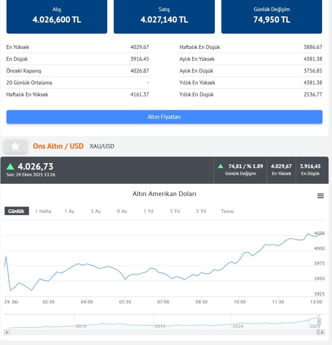 Herkes Fed kararına kilitlendi  İlk akla gelen  deyip altın beklentisini açıkladı 6