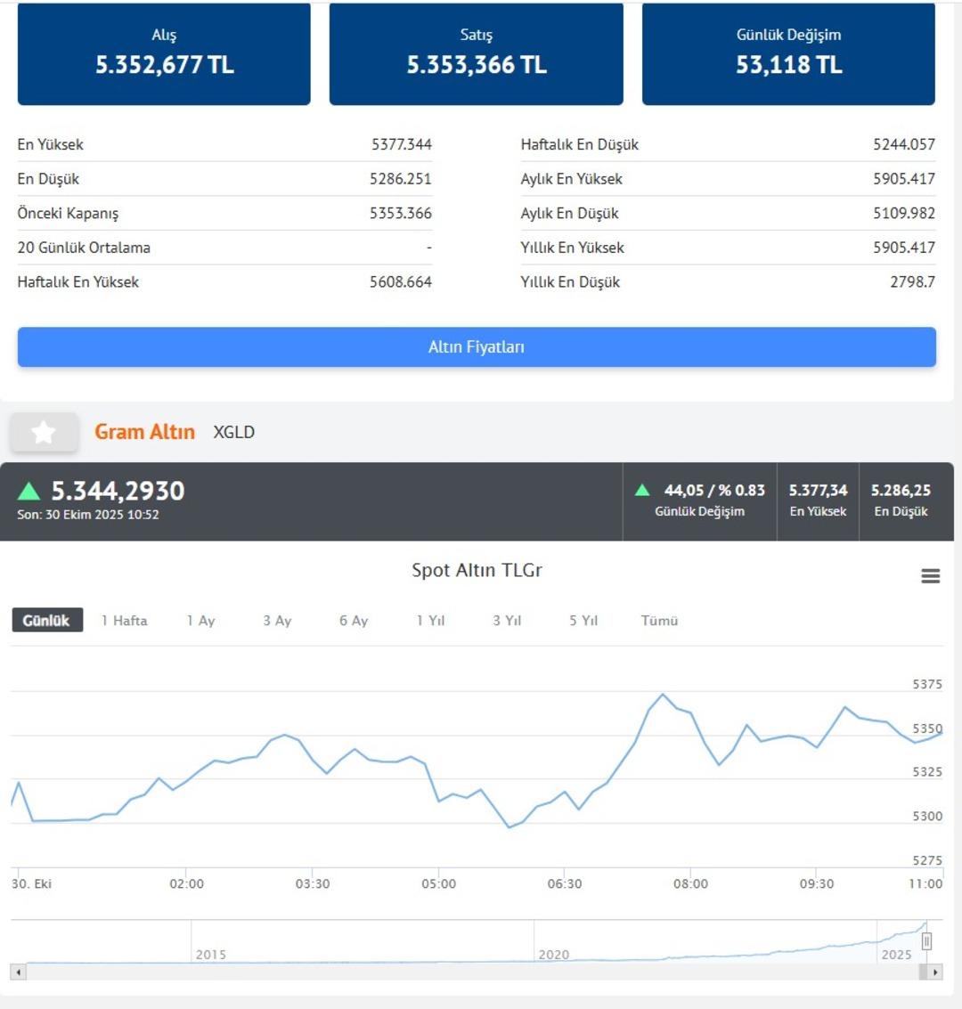  Olağanüstü kararlar alındı  Trump görüşmeden sonra açıkladı! Piyasalar kilitlenmişti 9