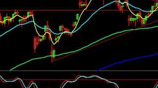 Piyasalar haftayı nasıl kapattı?