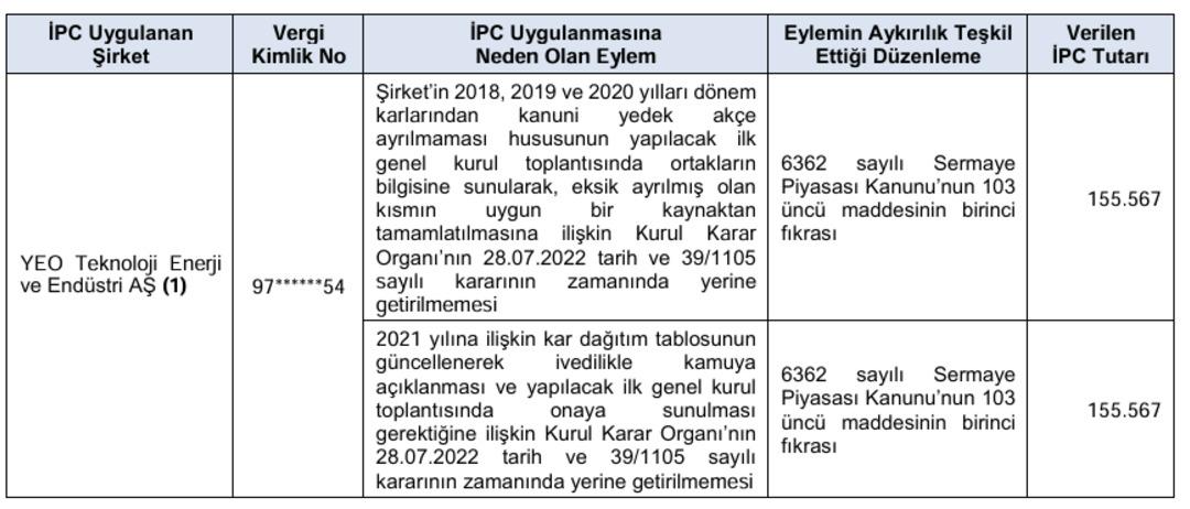 SPK’dan şirketlere yaptırım dalgası: YEO Teknoloji ve Kuyaş Yatırım a ceza! 2