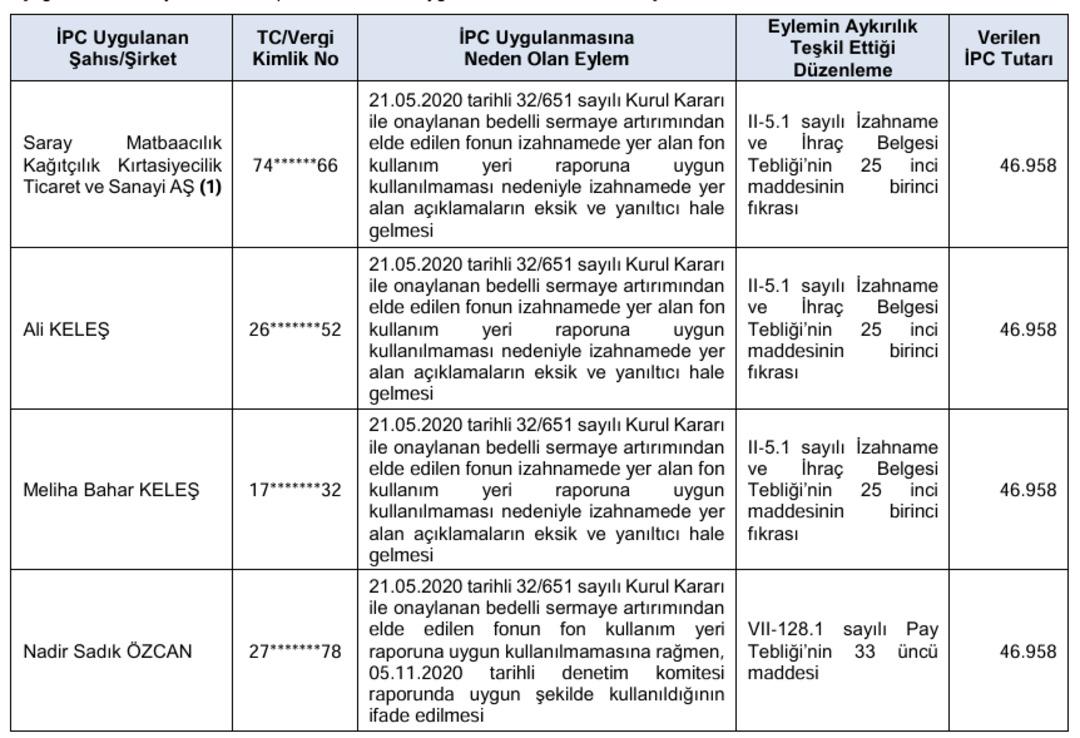 SPK’dan şirketlere yaptırım dalgası: YEO Teknoloji ve Kuyaş Yatırım a ceza! 3