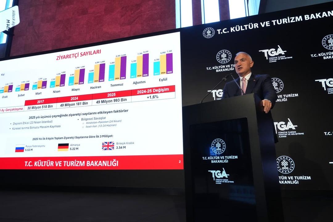 Türkiye turizmde rekorlara doymuyor! 2025 yılı üçüncü çeyreğinde de Cumhuriyet tarihi rekoru kırıldı 2