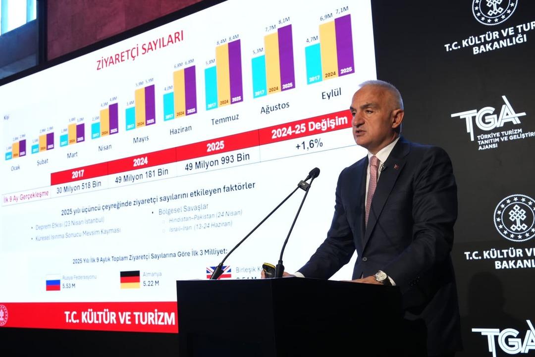 Türkiye turizmde rekorlara doymuyor! 2025 yılı üçüncü çeyreğinde de Cumhuriyet tarihi rekoru kırıldı 4