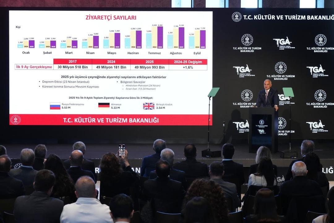Türkiye turizmde rekorlara doymuyor! 2025 yılı üçüncü çeyreğinde de Cumhuriyet tarihi rekoru kırıldı 7