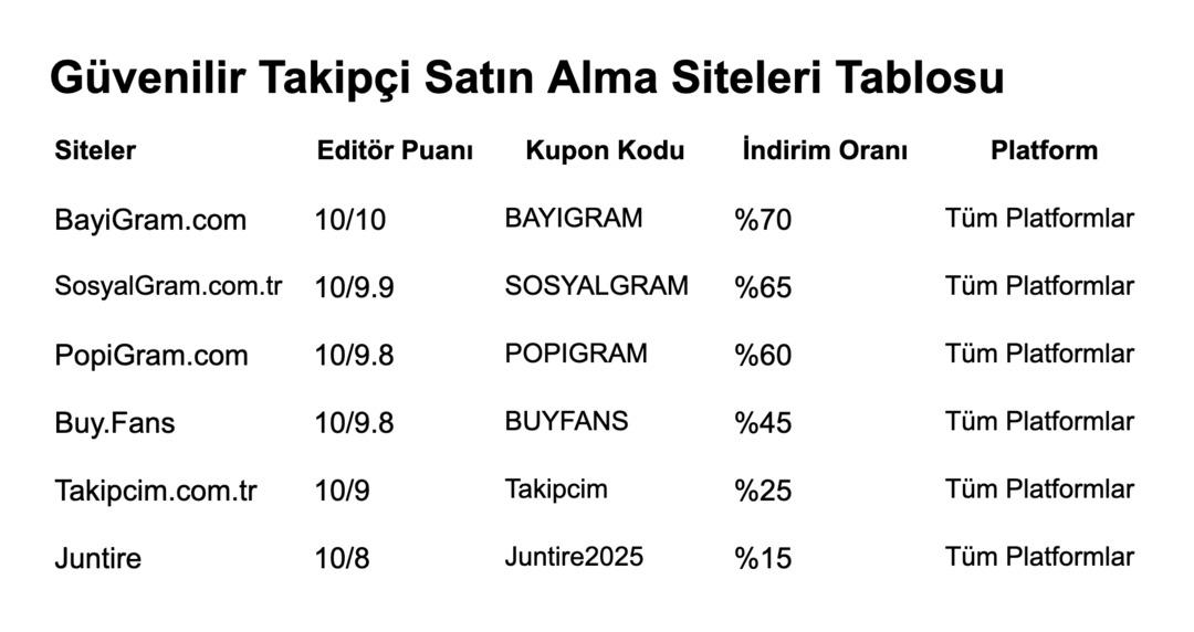 Sosyal medya hesaplarını büyütmek isteyenler için güvenilir takipçi artırma siteleri 1