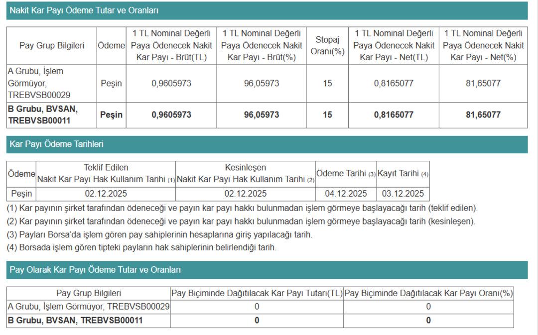 BVSAN temettü tarihini açıkladı 1