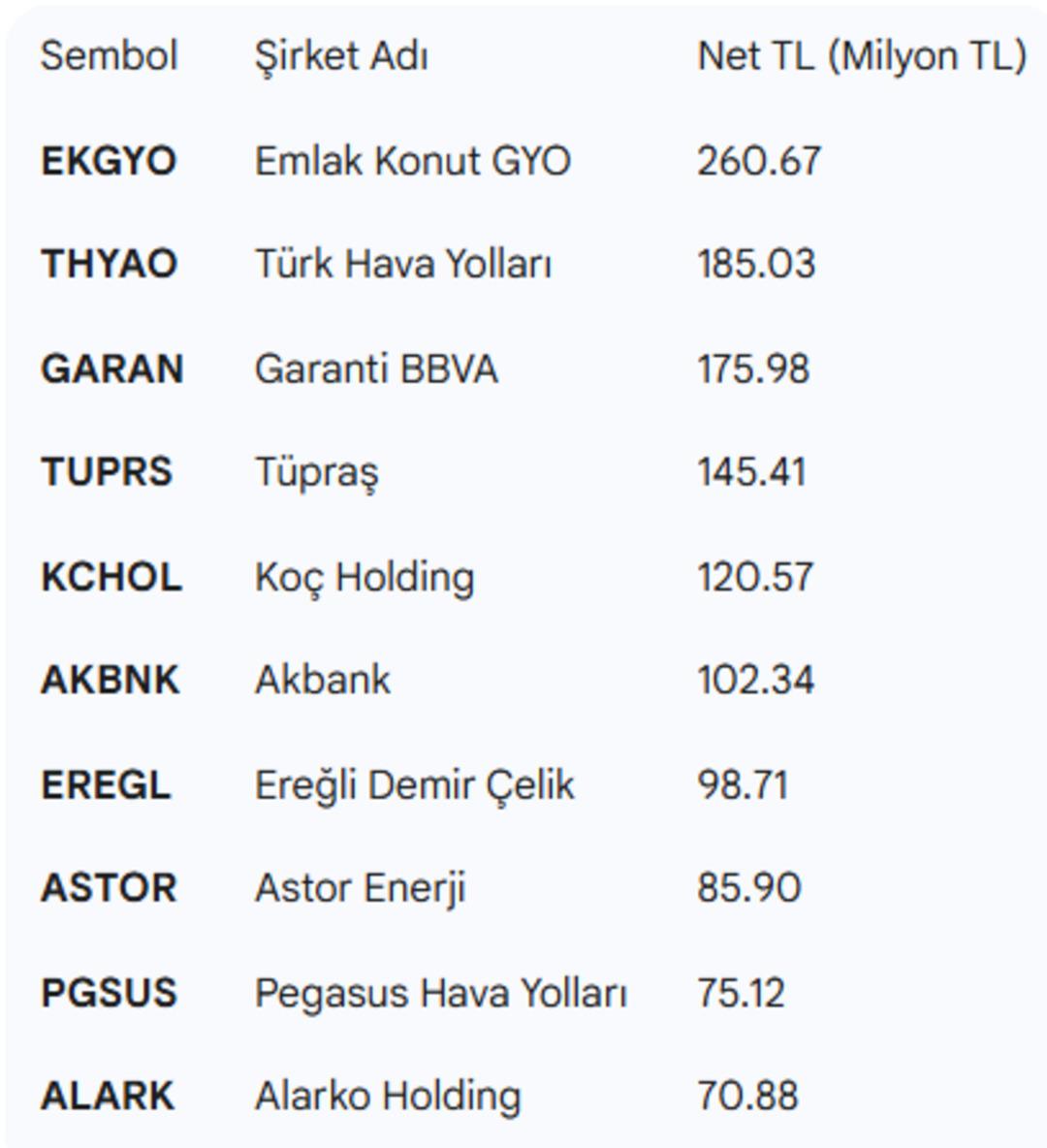 Borsa İstanbul da bu hafta: TEB Yatırım ın gözdesi hisseler 1