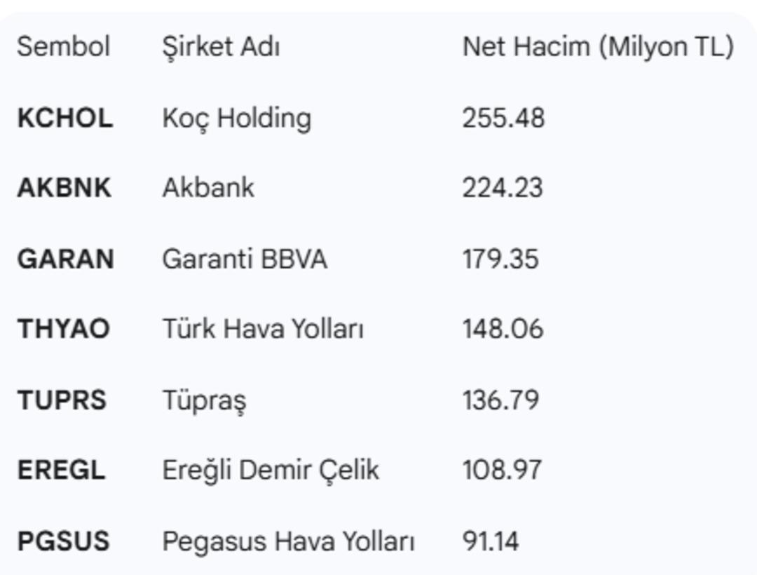 Yapı Kredi den borsada hareketli hafta: O hisselerde yüklü alımlar var 1
