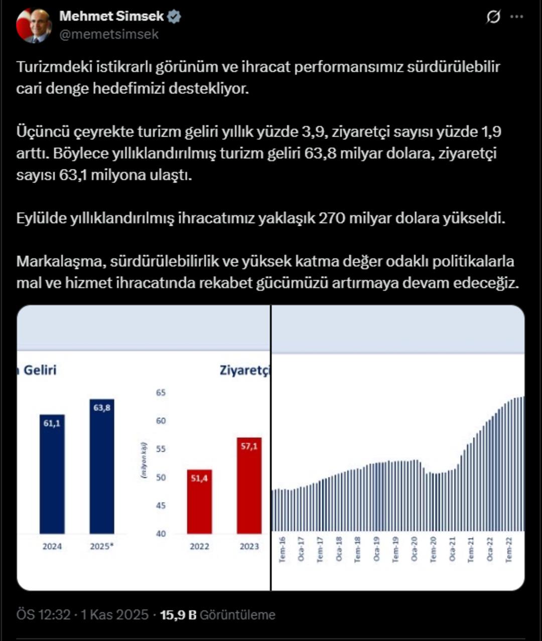 Ekonomide rakamlar konuştu: Şimşek ten dikkat çeken açıklama 1
