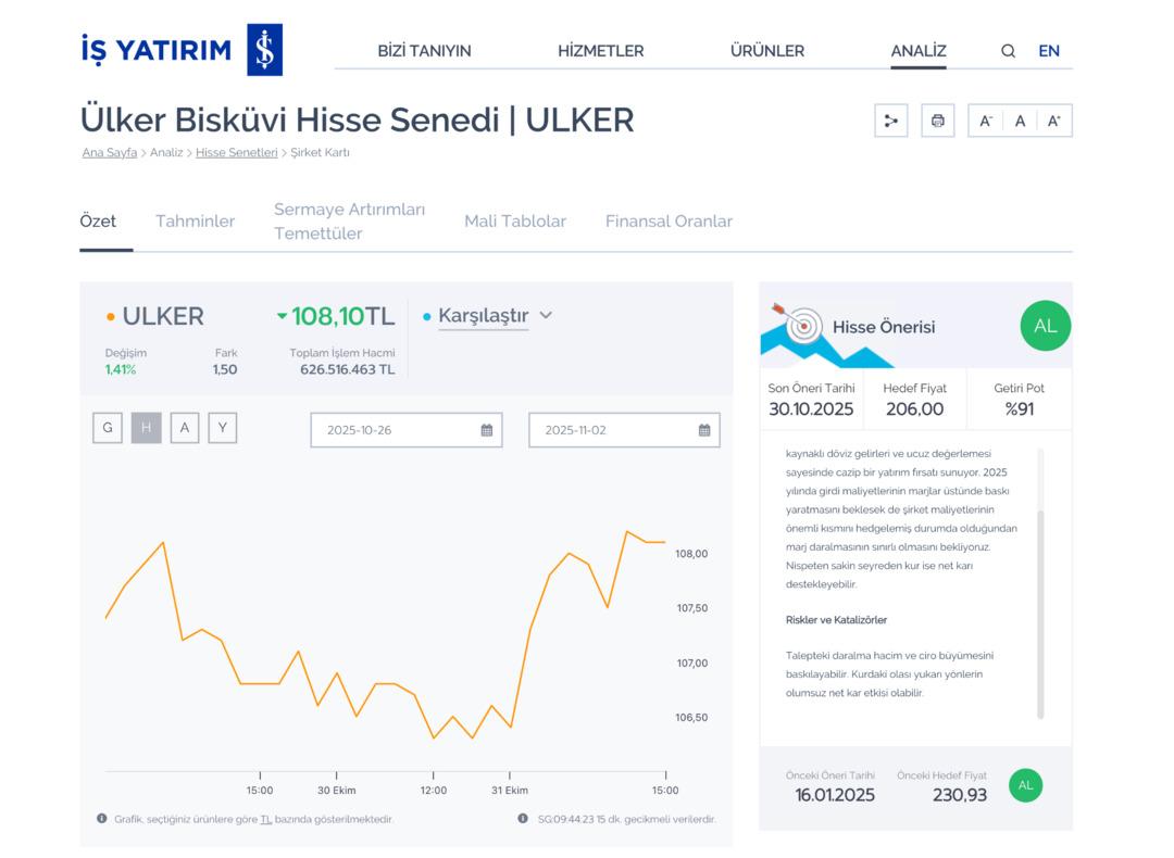 Gıda devine Türkiye’nin en büyük bankasından “AL” sinyali! Yüzde 100 prim kapıda 1